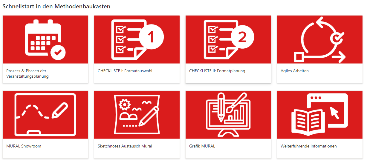 Der Schnellstart in den Methodenbaukasten enthält die Elemente Prozess & Phasen der Veranstaltungsplanung, Checkliste 1: Formatauswahl, Checkliste 2 - Formatplanung, Agiles Arbeiten, MURAL Showroom, Sketchnotes Austausch MURAL, Grafik MURAL und weiterführende Informationen