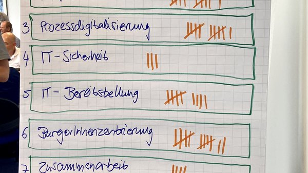 Geplante Maßnahmen in den verschiedenen Dimensionen
