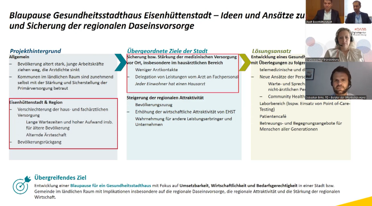 Vortrag zum Thema Gesundheitsstadthaus